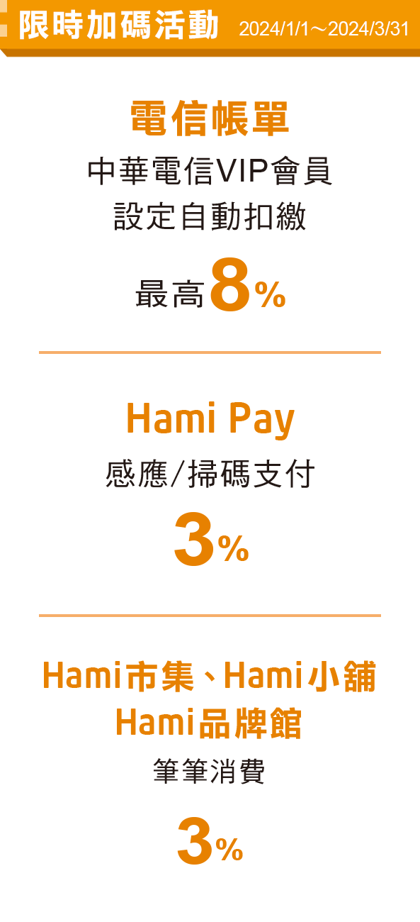 電信帳單設定自動扣繳回饋Hami Point 8%