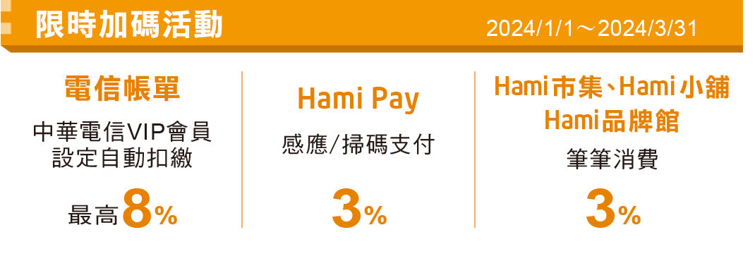電信帳單設定自動扣繳回饋Hami Point 8%