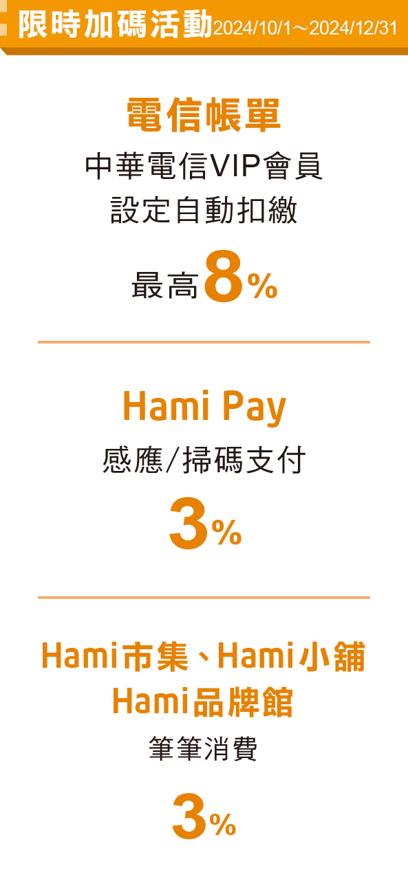 電信帳單設定自動扣繳回饋Hami Point 8%